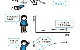 やる気は誰でも引き出せる！！